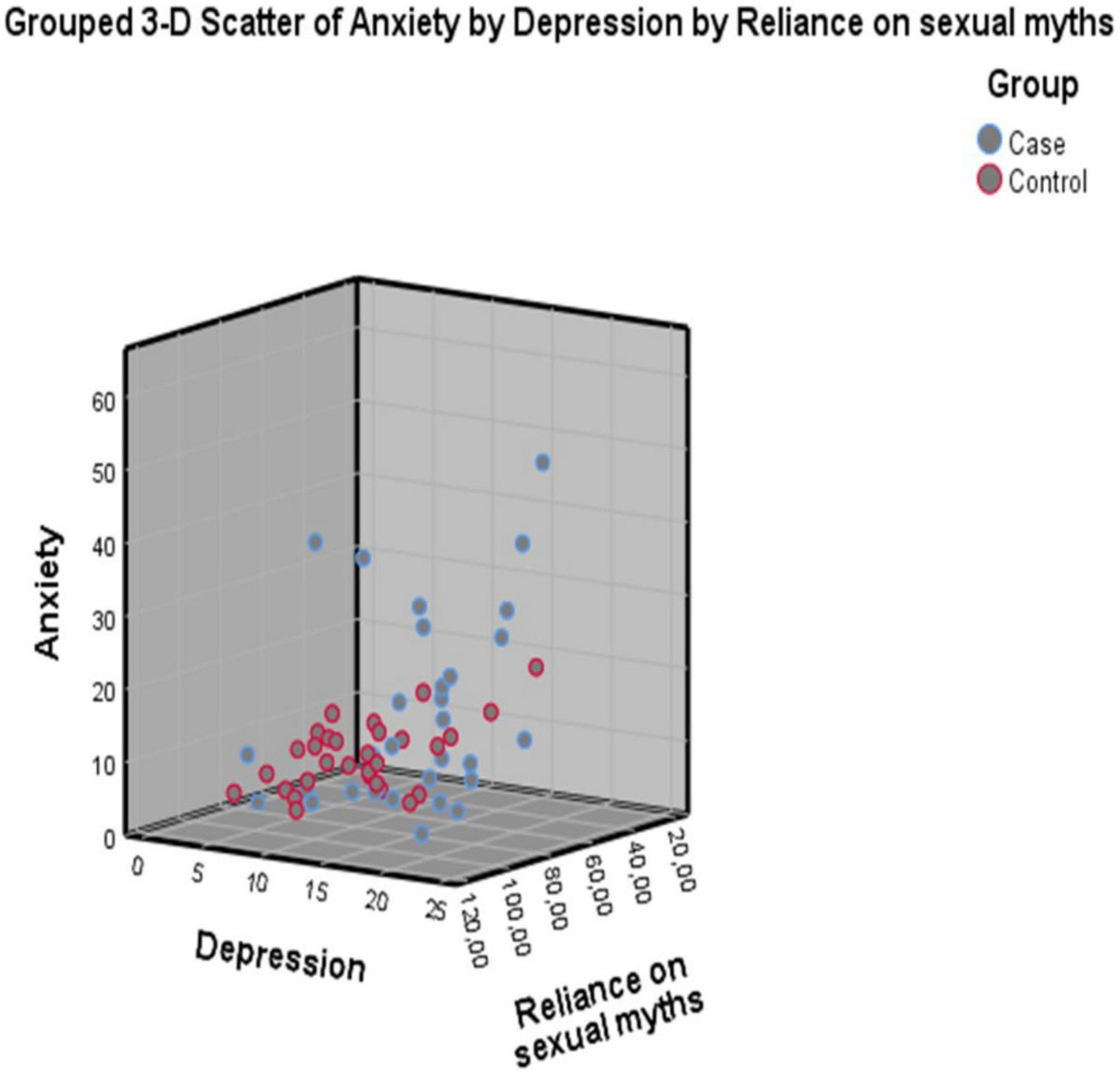 A case-control study on depression, anxiety, and belief in sexual myths in trans women